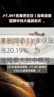 美股异动丨e家快服涨20.19%，为涨幅最大的中概股