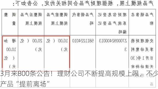 3月来800条公告！理财公司不断提高规模上限，不少产品“提前离场”