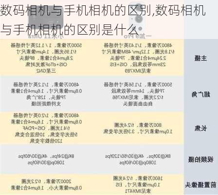 数码相机与手机相机的区别,数码相机与手机相机的区别是什么