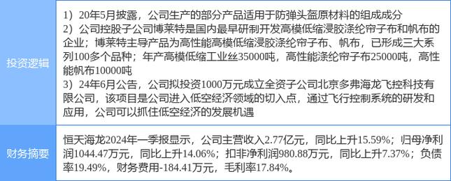 低空经济概念走强，建新股份、恒天海龙涨停，谁已实现相关业务布局？