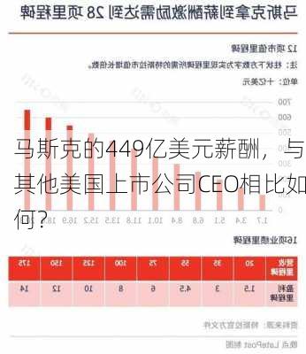 马斯克的449亿美元薪酬，与其他美国上市公司CEO相比如何？