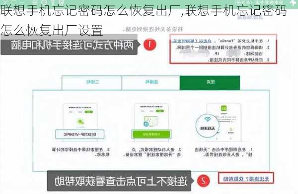 联想手机忘记密码怎么恢复出厂,联想手机忘记密码怎么恢复出厂设置