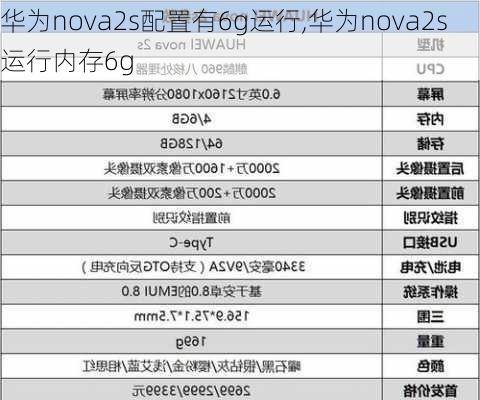 华为nova2s配置有6g运行,华为nova2s运行内存6g