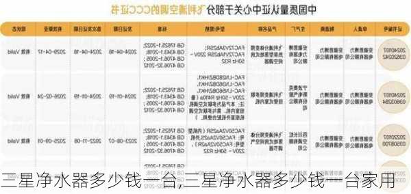 三星净水器多少钱一台,三星净水器多少钱一台家用