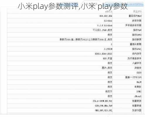 小米play参数测评,小米 play参数