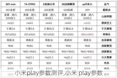 小米play参数测评,小米 play参数