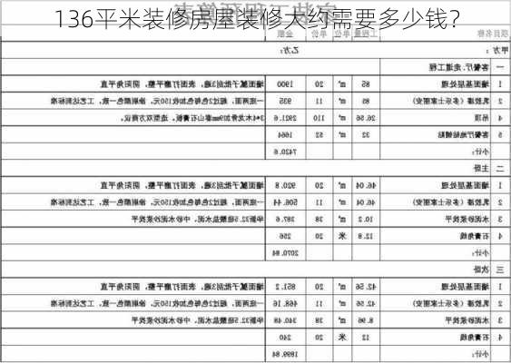 136平米装修房屋装修大约需要多少钱？