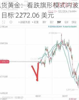 现货黄金：看跌旗形模式内波动，目标 2272.06 美元