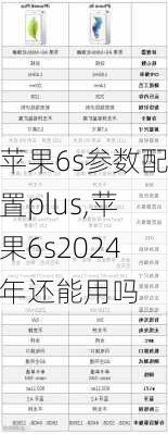 苹果6s参数配置plus,苹果6s2024年还能用吗