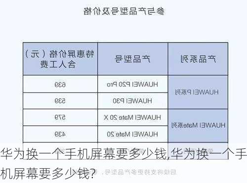 华为换一个手机屏幕要多少钱,华为换一个手机屏幕要多少钱?