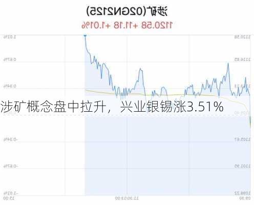 涉矿概念盘中拉升，兴业银锡涨3.51%