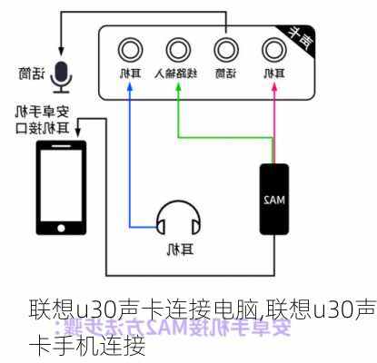 联想u30声卡连接电脑,联想u30声卡手机连接