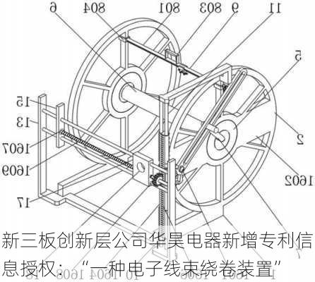 新三板创新层公司华昊电器新增专利信息授权：“一种电子线束绕卷装置”