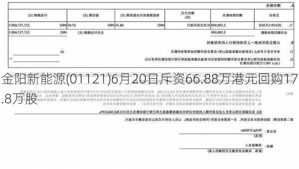 金阳新能源(01121)6月20日斥资66.88万港元回购17.8万股