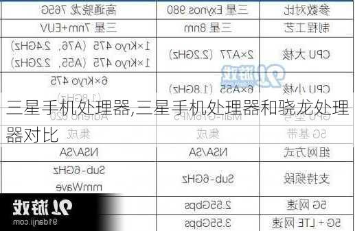 三星手机处理器,三星手机处理器和骁龙处理器对比