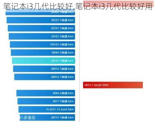 笔记本i3几代比较好,笔记本i3几代比较好用