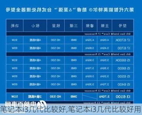 笔记本i3几代比较好,笔记本i3几代比较好用