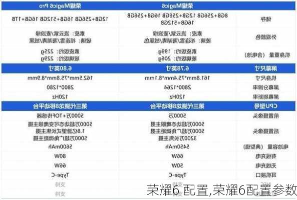 荣耀6 配置,荣耀6配置参数