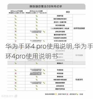 华为手环4 pro使用说明,华为手环4pro使用说明书