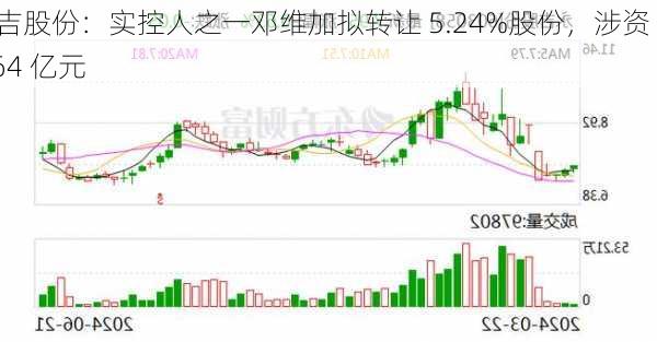 永吉股份：实控人之一邓维加拟转让 5.24%股份，涉资 1.64 亿元