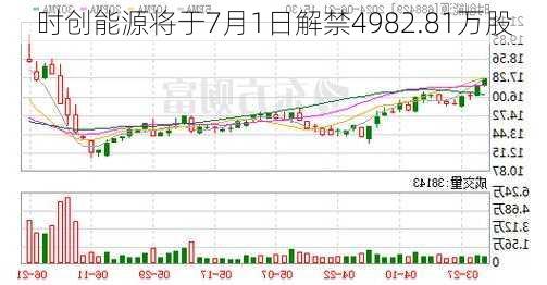 时创能源将于7月1日解禁4982.81万股