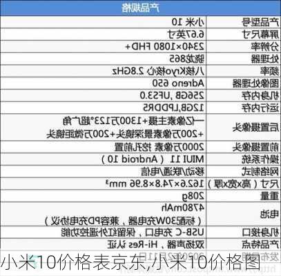 小米10价格表京东,小米10价格图