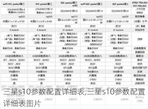 三星s10参数配置详细表,三星s10参数配置详细表图片