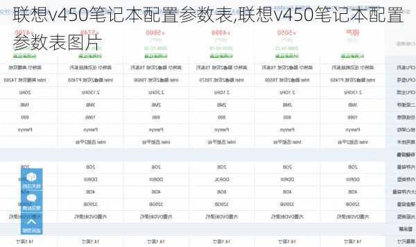 联想v450笔记本配置参数表,联想v450笔记本配置参数表图片