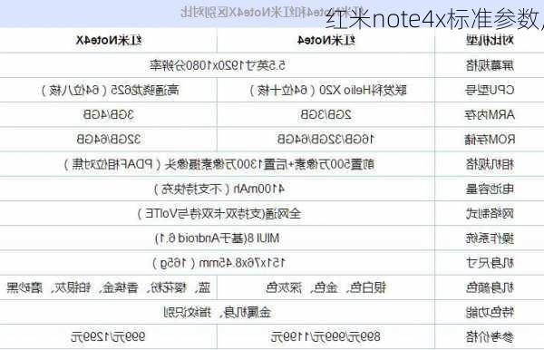 红米note4x标准参数,