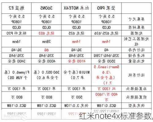 红米note4x标准参数,