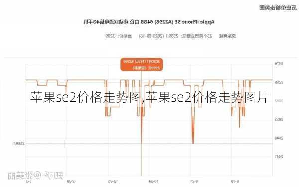 苹果se2价格走势图,苹果se2价格走势图片