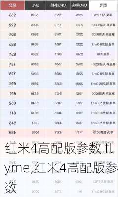 红米4高配版参数 flyme,红米4高配版参数