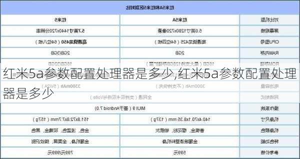 红米5a参数配置处理器是多少,红米5a参数配置处理器是多少