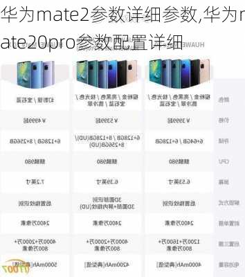 华为mate2参数详细参数,华为mate20pro参数配置详细