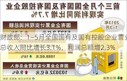 财政部：1―5月全国国有及国有控股企业营业总收入同比增长3.1%，利润总额增2.3%