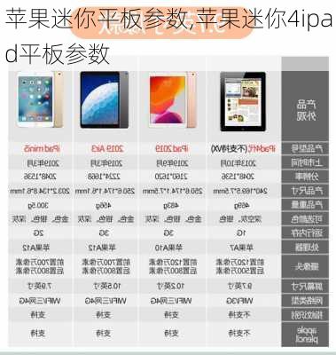 苹果迷你平板参数,苹果迷你4ipad平板参数