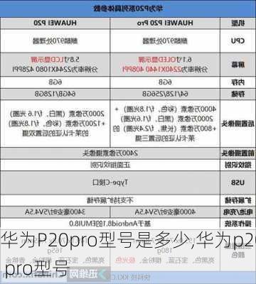 华为P20pro型号是多少,华为p20 pro型号