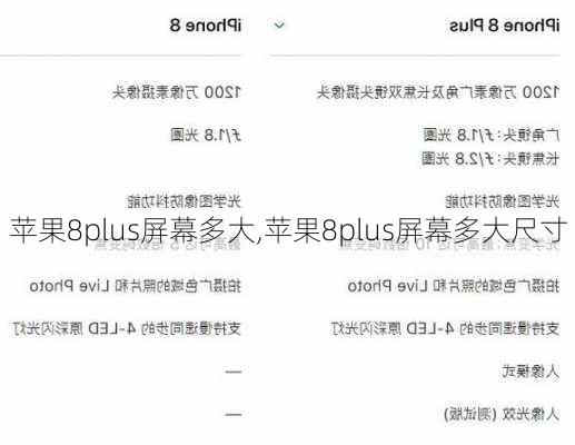 苹果8plus屏幕多大,苹果8plus屏幕多大尺寸