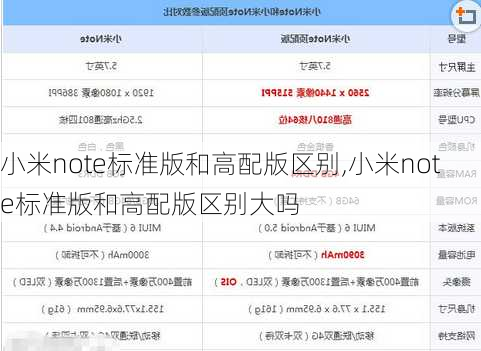 小米note标准版和高配版区别,小米note标准版和高配版区别大吗