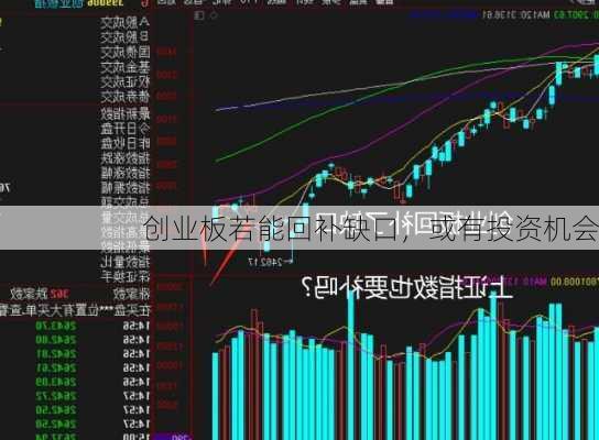 创业板若能回补缺口，或有投资机会