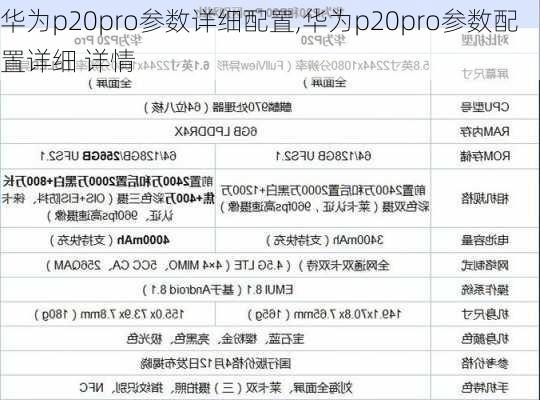 华为p20pro参数详细配置,华为p20pro参数配置详细 详情