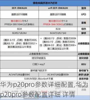 华为p20pro参数详细配置,华为p20pro参数配置详细 详情