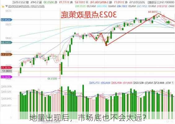 地量出现后，市场底也不会太远？