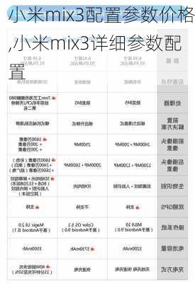 小米mix3配置参数价格,小米mix3详细参数配置