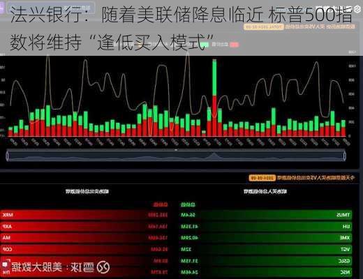 法兴银行：随着美联储降息临近 标普500指数将维持“逢低买入模式”