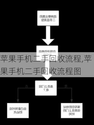 苹果手机二手回收流程,苹果手机二手回收流程图