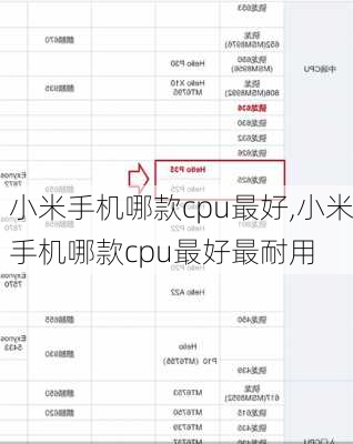 小米手机哪款cpu最好,小米手机哪款cpu最好最耐用