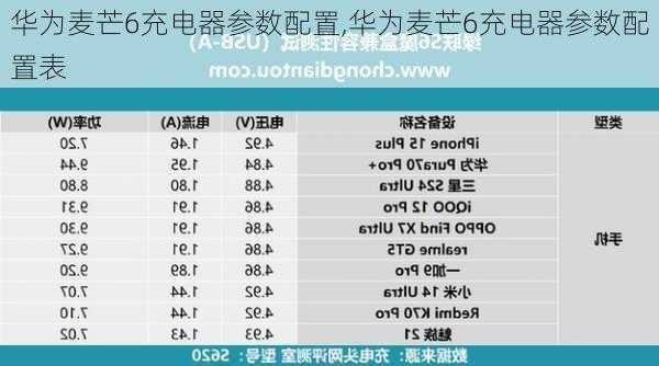 华为麦芒6充电器参数配置,华为麦芒6充电器参数配置表