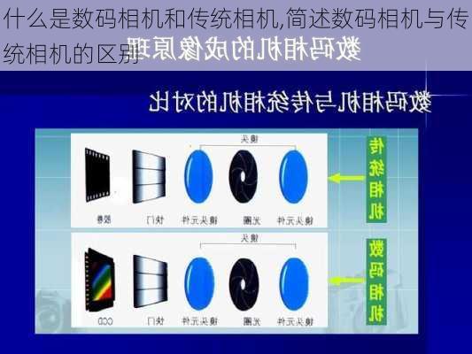 什么是数码相机和传统相机,简述数码相机与传统相机的区别