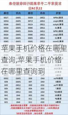 苹果手机价格在哪里查询,苹果手机价格在哪里查询到